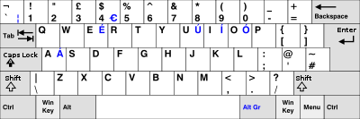 United Kingdom Keyboard